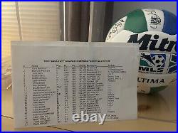 Kansas City Wizards Signed Soccer Ball from Players 1999 Roster