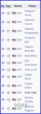 Portland Thorns FC Autographed Mini Soccer Ball 2018-2019 Season Players